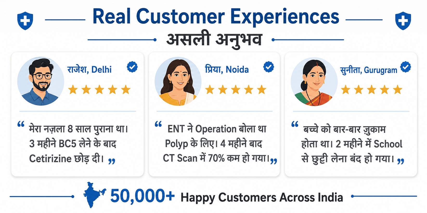 Customer Testimonials नज़ला किलर BC5 Real Customer Reviews — Delhi, Noida, Gurugram